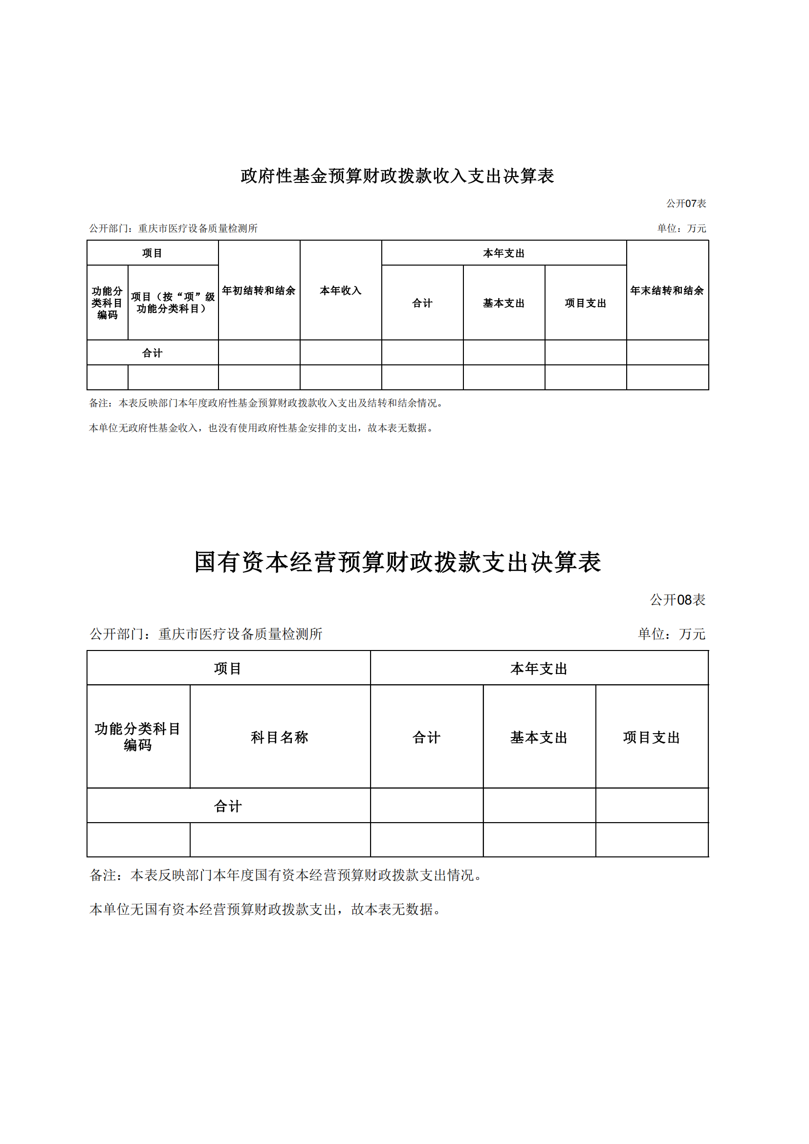 市医检所2022年度决算公开情况说明（定）及决算套表8.22_16.png