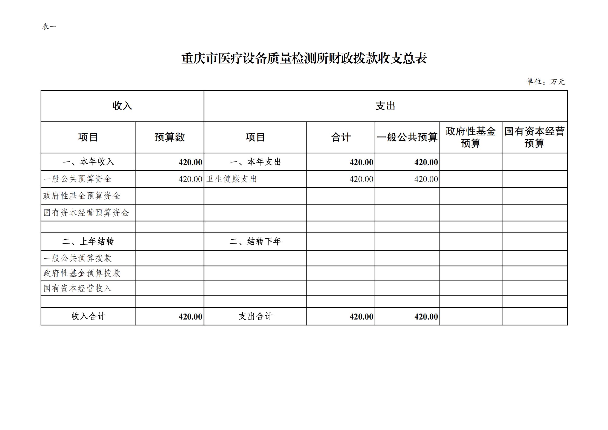 重庆市医疗设备质量检测所2024年单位预算情况说明_04.jpg