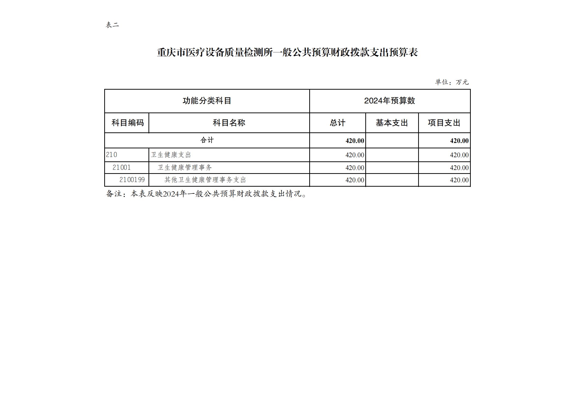 重庆市医疗设备质量检测所2024年单位预算情况说明_05.jpg