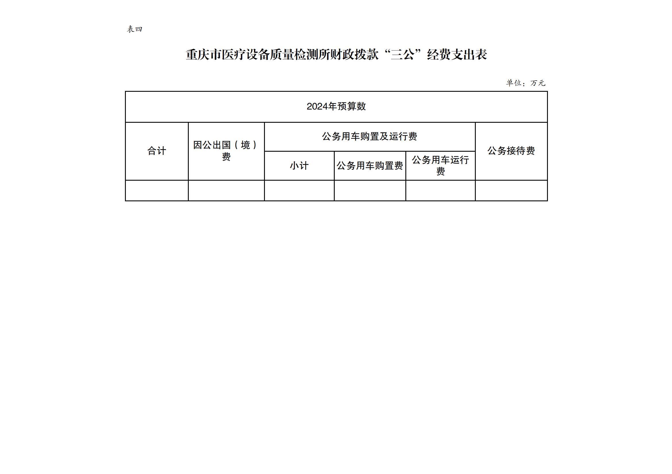 重庆市医疗设备质量检测所2024年单位预算情况说明_07.jpg