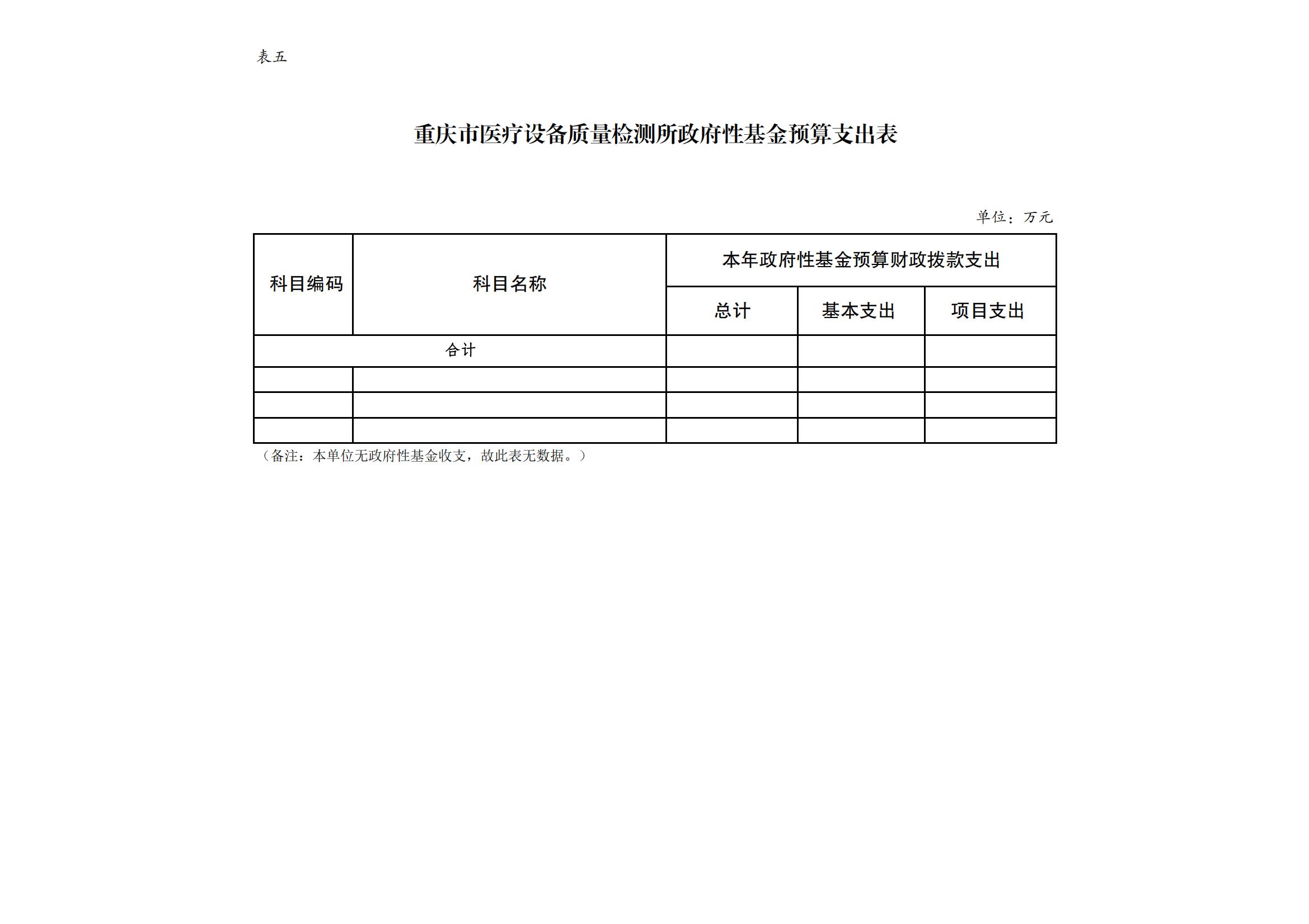 重庆市医疗设备质量检测所2024年单位预算情况说明_08.jpg