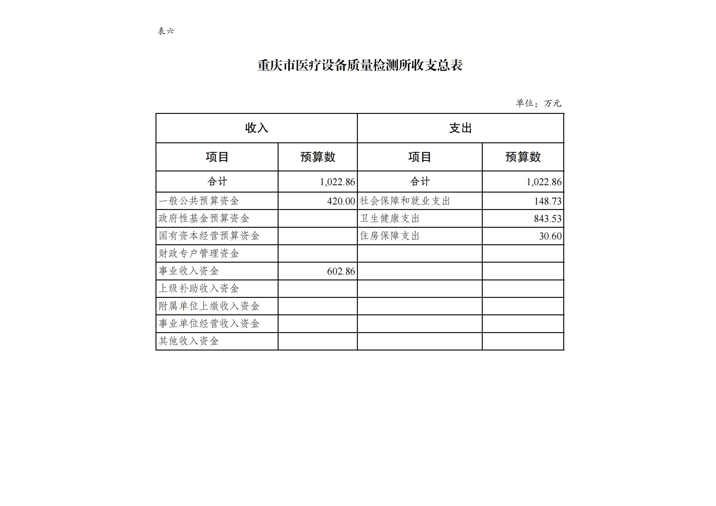 重庆市医疗设备质量检测所2024年单位预算情况说明_09.jpg