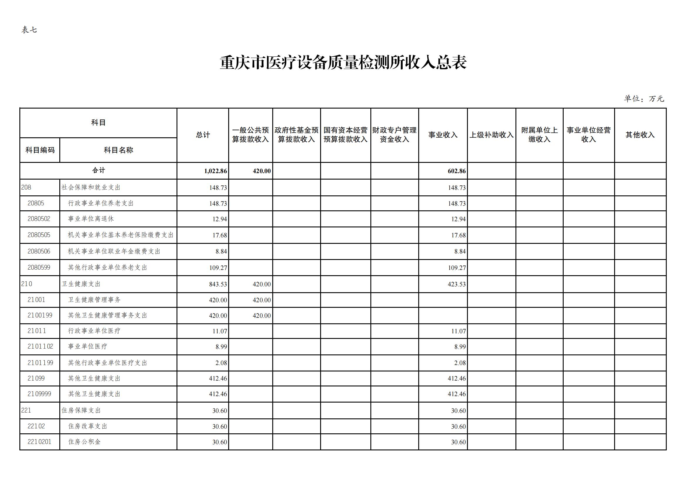 重庆市医疗设备质量检测所2024年单位预算情况说明_10.jpg
