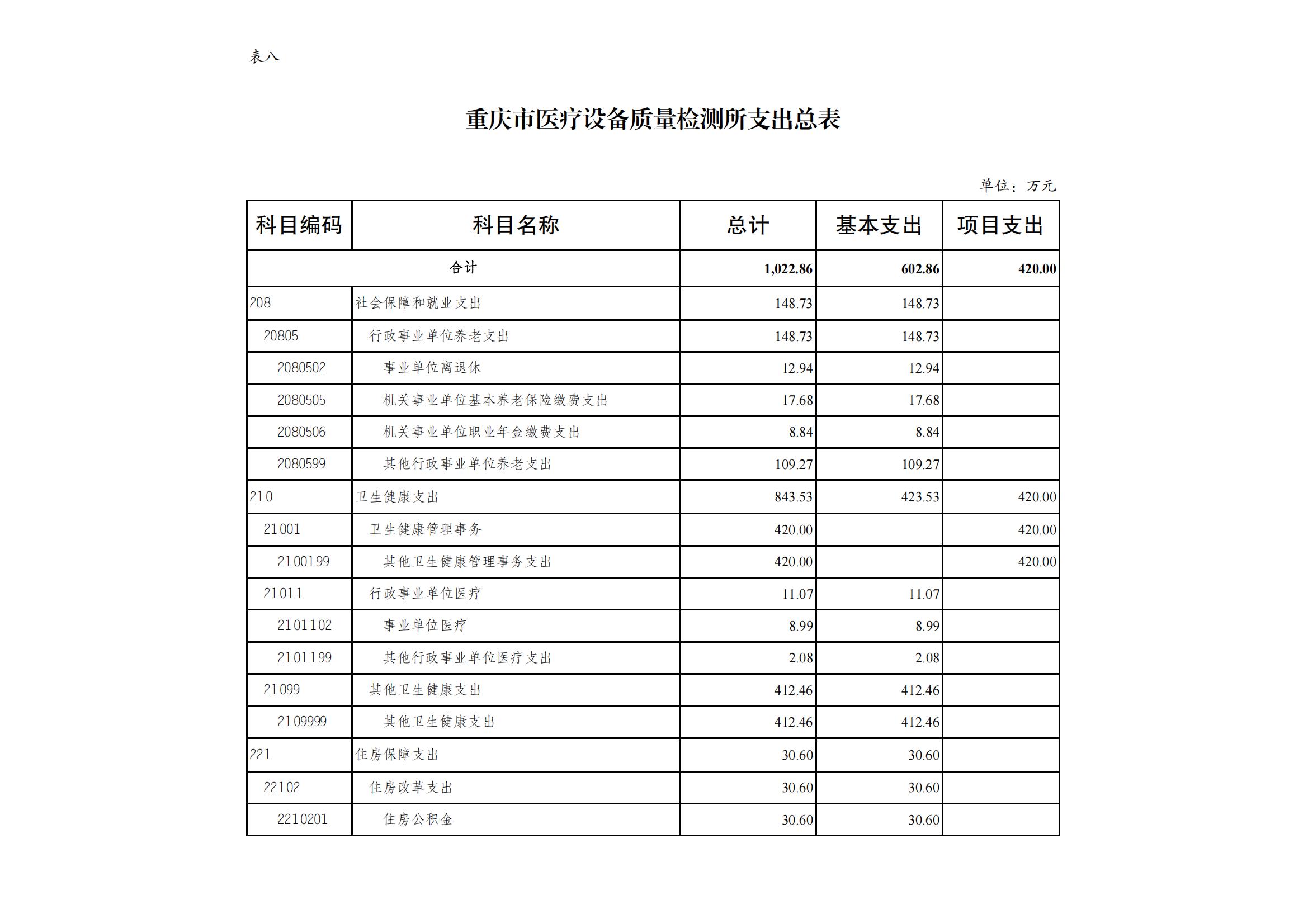 重庆市医疗设备质量检测所2024年单位预算情况说明_11.jpg