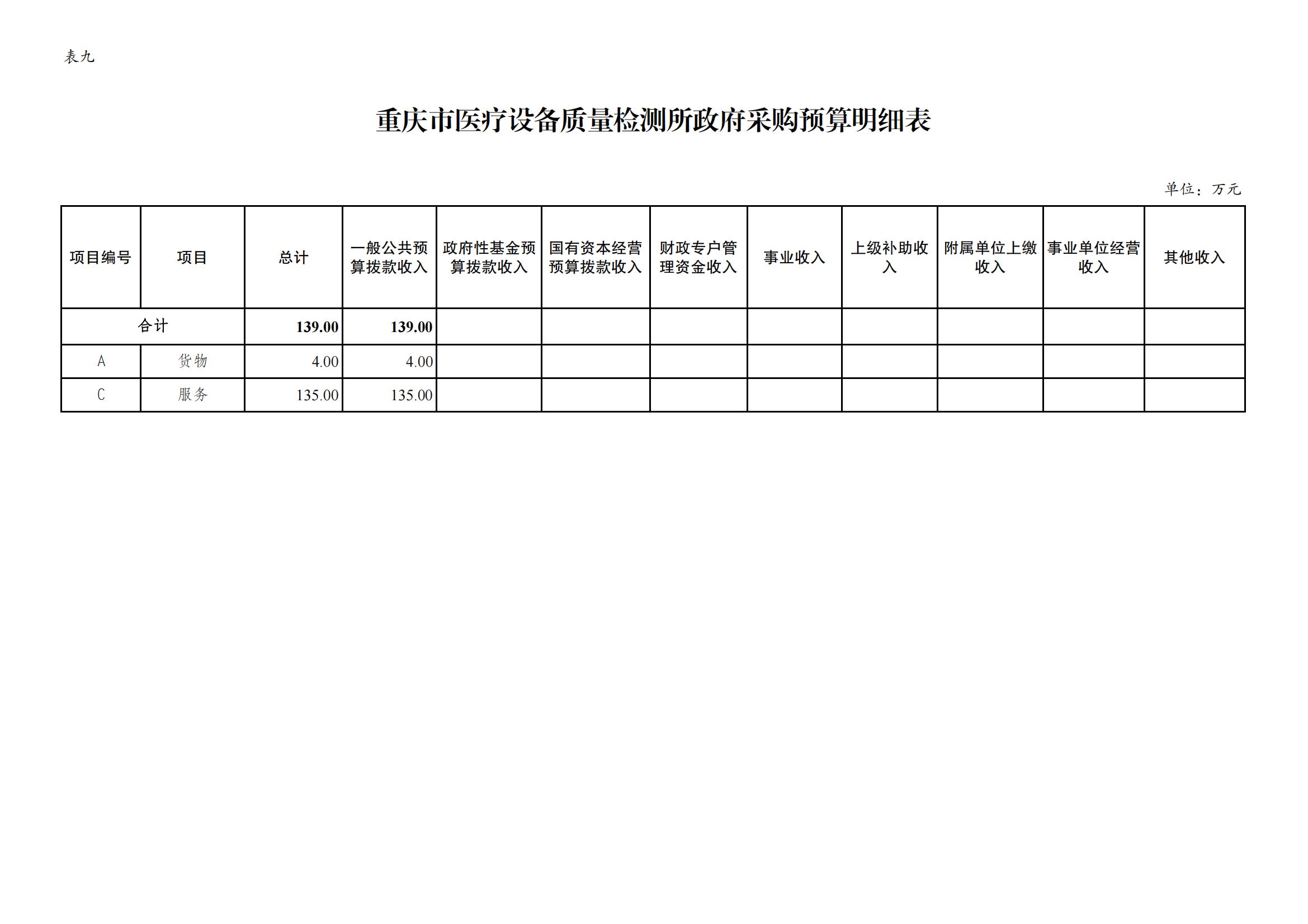 重庆市医疗设备质量检测所2024年单位预算情况说明_12.jpg