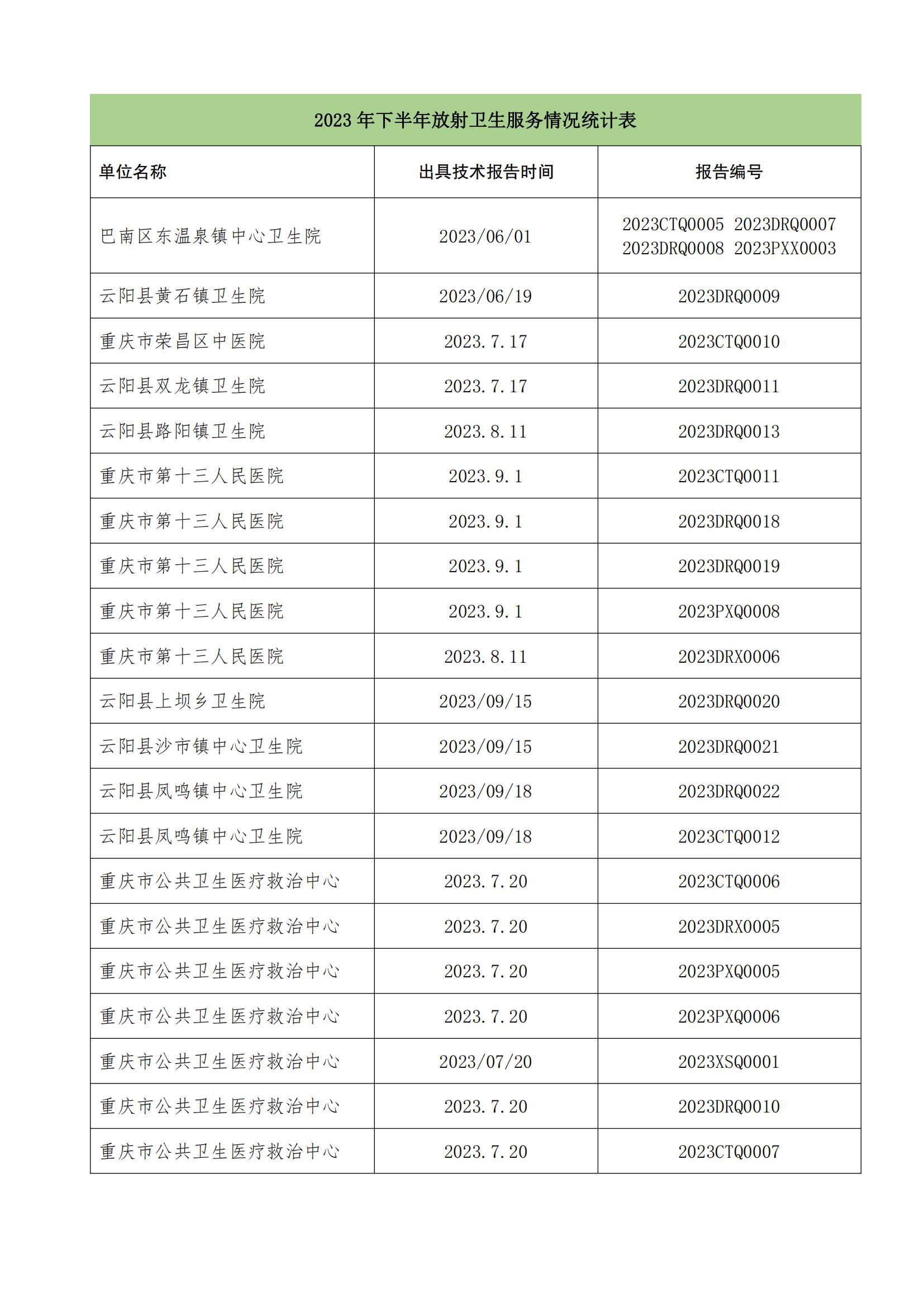 2023年下半年放射卫生服务情况统计表1.jpg