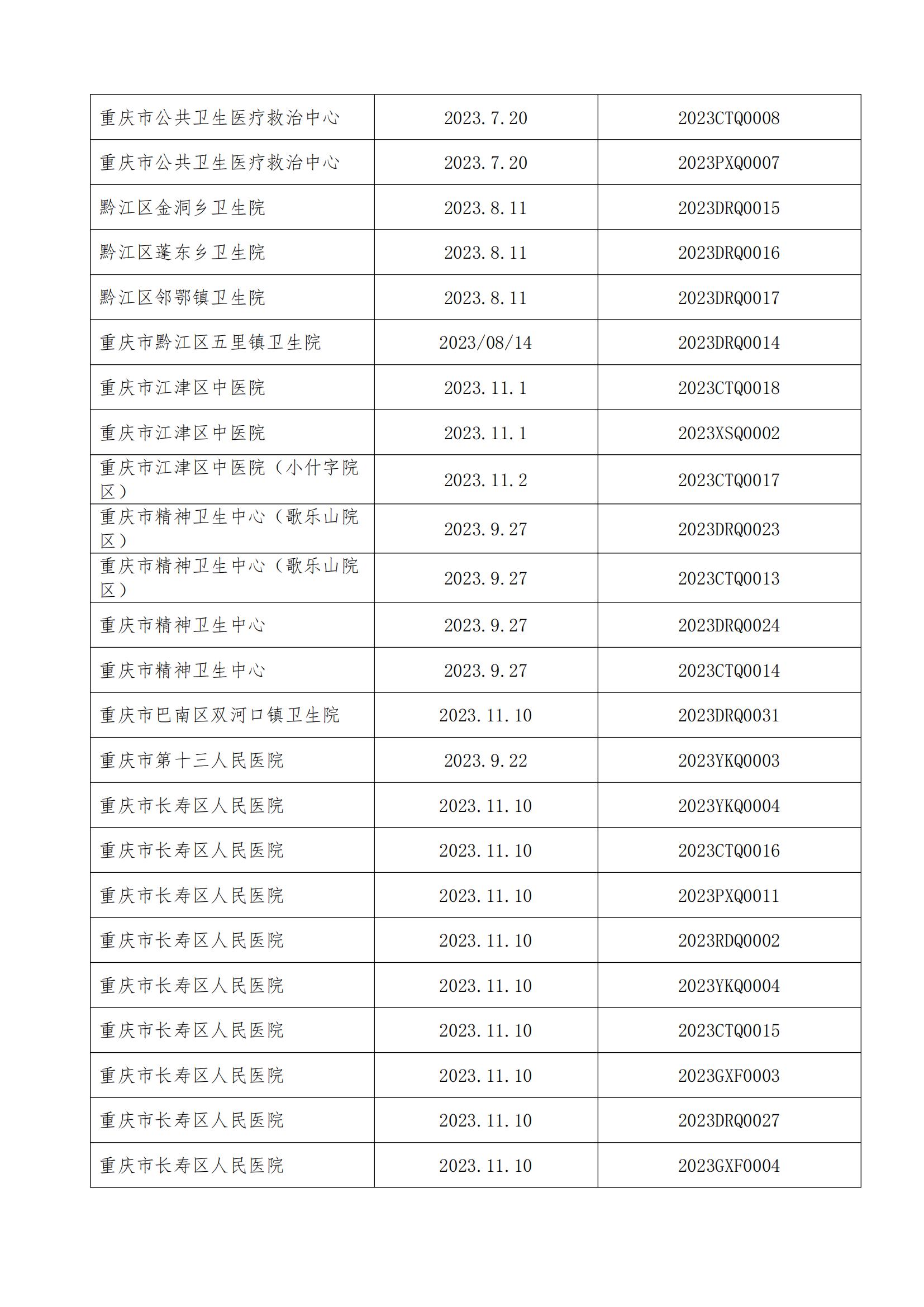 2023年下半年放射卫生服务情况统计表_2.jpg