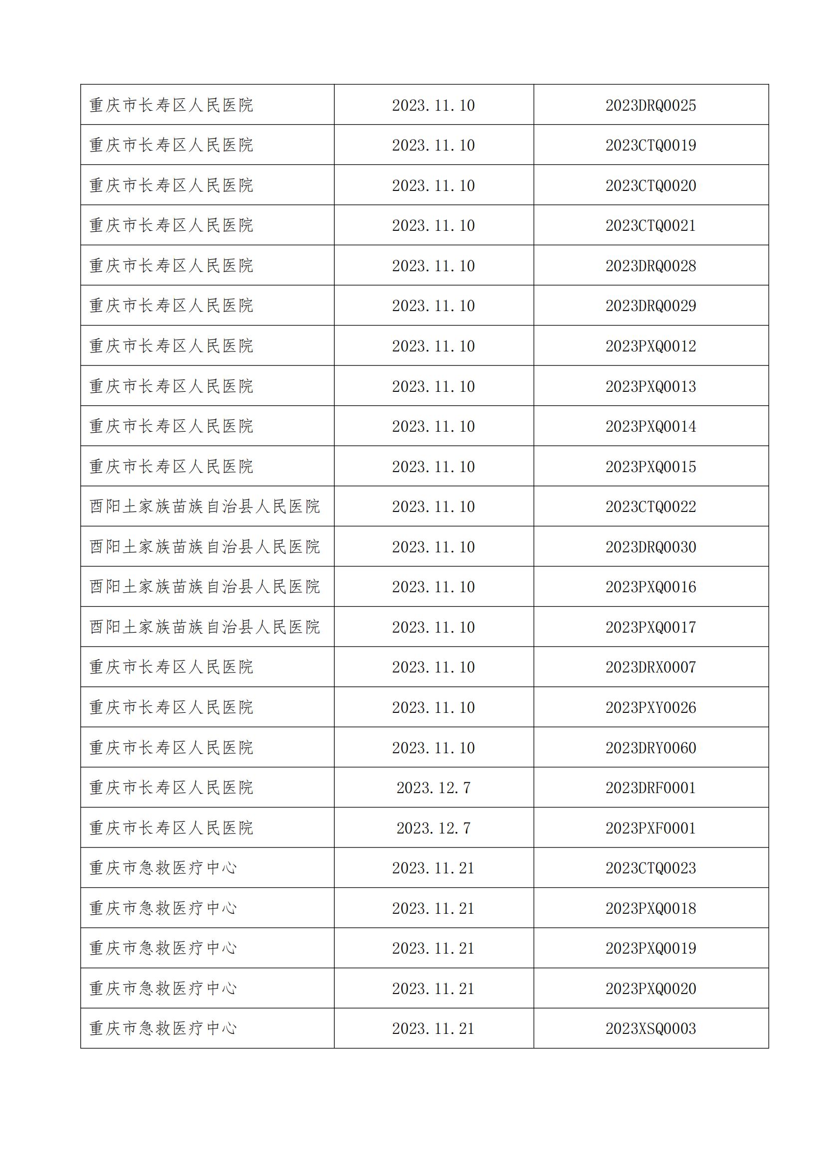 2023年下半年放射卫生服务情况统计表3.jpg